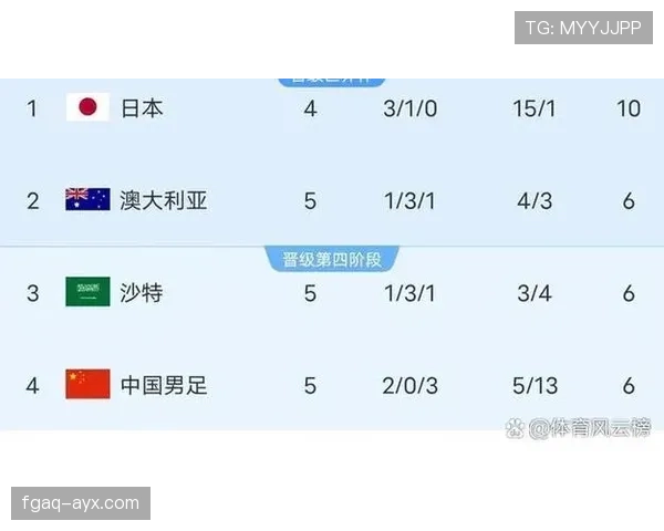 2026世界杯赛程预测最终排名